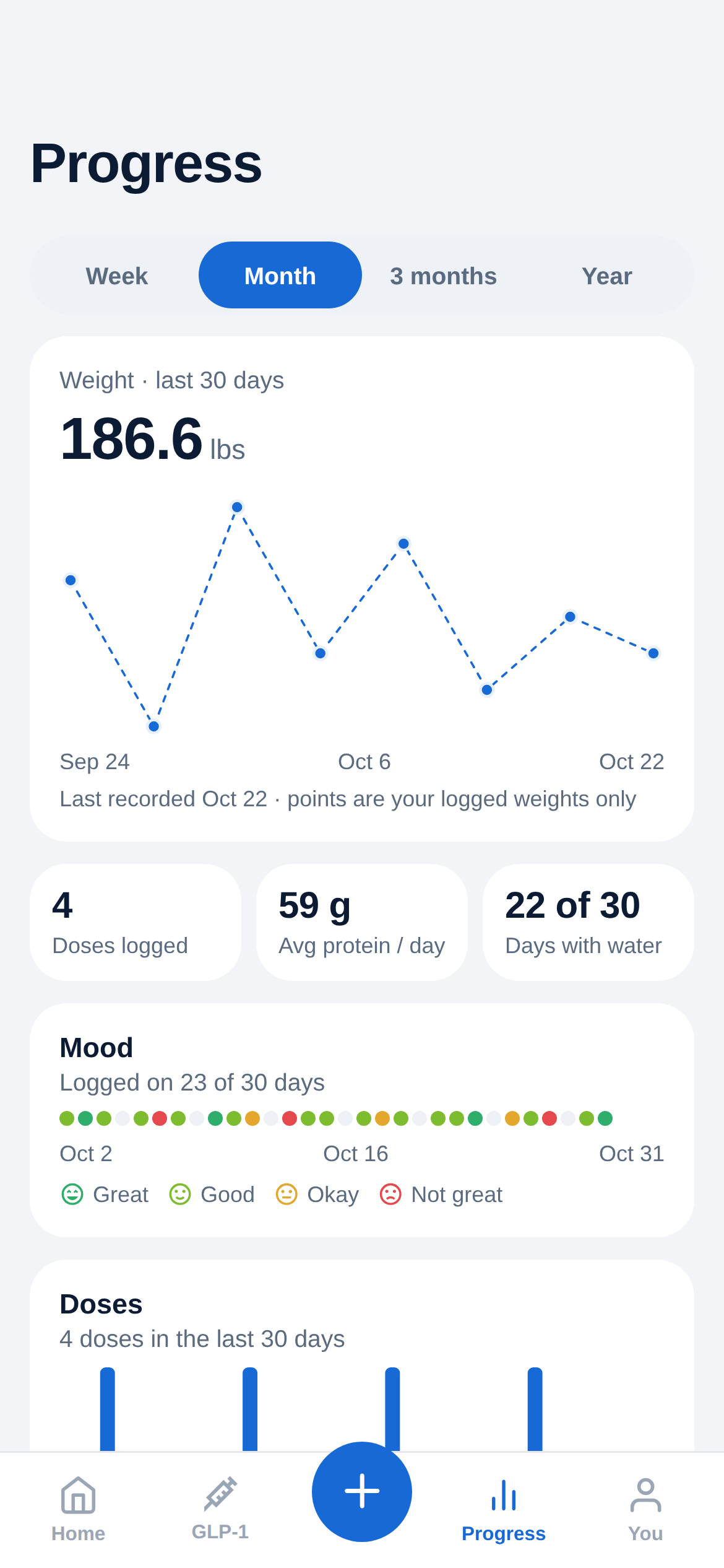 Progress